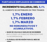 PARITARIAS ENERO - MARZO